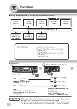 Предварительный просмотр 52 страницы Panasonic DP-80116P Operating Instructions Manual