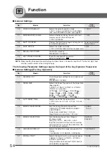 Предварительный просмотр 54 страницы Panasonic DP-80116P Operating Instructions Manual