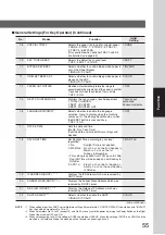 Предварительный просмотр 55 страницы Panasonic DP-80116P Operating Instructions Manual