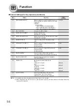 Предварительный просмотр 56 страницы Panasonic DP-80116P Operating Instructions Manual