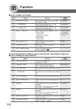 Предварительный просмотр 58 страницы Panasonic DP-80116P Operating Instructions Manual