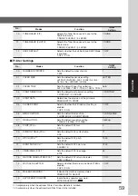 Предварительный просмотр 59 страницы Panasonic DP-80116P Operating Instructions Manual