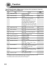 Предварительный просмотр 60 страницы Panasonic DP-80116P Operating Instructions Manual