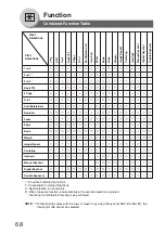 Предварительный просмотр 68 страницы Panasonic DP-80116P Operating Instructions Manual