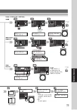 Предварительный просмотр 71 страницы Panasonic DP-80116P Operating Instructions Manual