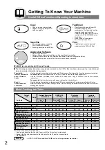 Предварительный просмотр 2 страницы Panasonic DP-8020E Operating Instructions Manual