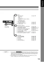 Предварительный просмотр 15 страницы Panasonic DP-8020E Operating Instructions Manual