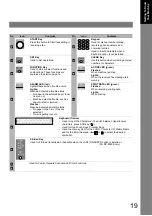 Предварительный просмотр 19 страницы Panasonic DP-8020E Operating Instructions Manual