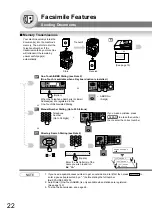 Предварительный просмотр 22 страницы Panasonic DP-8020E Operating Instructions Manual