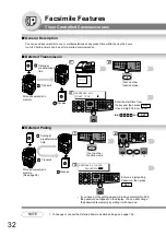 Предварительный просмотр 32 страницы Panasonic DP-8020E Operating Instructions Manual