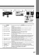 Предварительный просмотр 57 страницы Panasonic DP-8020E Operating Instructions Manual