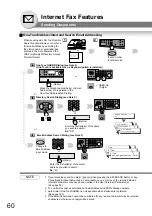 Предварительный просмотр 60 страницы Panasonic DP-8020E Operating Instructions Manual