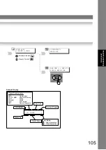 Предварительный просмотр 105 страницы Panasonic DP-8020E Operating Instructions Manual