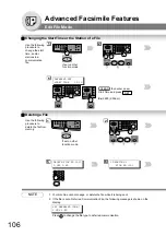 Предварительный просмотр 106 страницы Panasonic DP-8020E Operating Instructions Manual