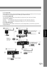 Предварительный просмотр 121 страницы Panasonic DP-8020E Operating Instructions Manual