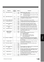 Предварительный просмотр 149 страницы Panasonic DP-8020E Operating Instructions Manual