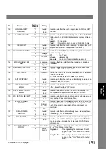 Предварительный просмотр 151 страницы Panasonic DP-8020E Operating Instructions Manual