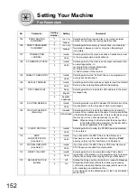 Предварительный просмотр 152 страницы Panasonic DP-8020E Operating Instructions Manual