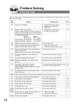 Preview for 14 page of Panasonic DP-8020E Quick Manual