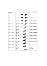 Предварительный просмотр 166 страницы Panasonic DP-8020E Service Manual