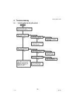 Предварительный просмотр 186 страницы Panasonic DP-8020E Service Manual