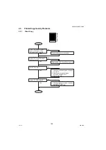 Предварительный просмотр 188 страницы Panasonic DP-8020E Service Manual