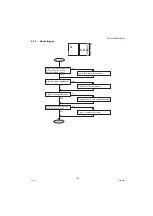 Предварительный просмотр 191 страницы Panasonic DP-8020E Service Manual