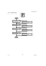 Предварительный просмотр 192 страницы Panasonic DP-8020E Service Manual