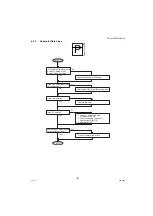 Предварительный просмотр 193 страницы Panasonic DP-8020E Service Manual