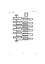 Предварительный просмотр 195 страницы Panasonic DP-8020E Service Manual