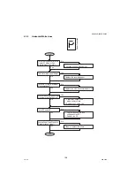 Предварительный просмотр 196 страницы Panasonic DP-8020E Service Manual