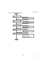 Предварительный просмотр 204 страницы Panasonic DP-8020E Service Manual