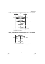 Предварительный просмотр 454 страницы Panasonic DP-8020E Service Manual