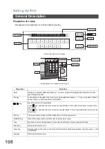 Предварительный просмотр 198 страницы Panasonic DP-8025 Operating Instructions Manual