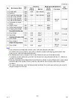 Предварительный просмотр 90 страницы Panasonic DP-8025 Service Manual