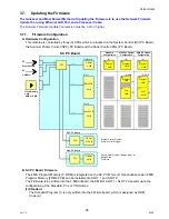 Предварительный просмотр 95 страницы Panasonic DP-8025 Service Manual