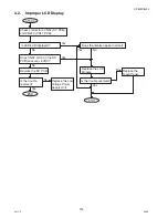 Предварительный просмотр 114 страницы Panasonic DP-8025 Service Manual