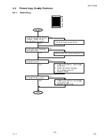 Предварительный просмотр 115 страницы Panasonic DP-8025 Service Manual