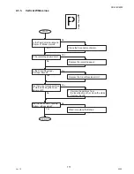 Предварительный просмотр 117 страницы Panasonic DP-8025 Service Manual