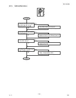 Предварительный просмотр 119 страницы Panasonic DP-8025 Service Manual