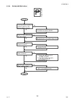 Предварительный просмотр 120 страницы Panasonic DP-8025 Service Manual