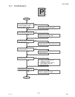 Предварительный просмотр 121 страницы Panasonic DP-8025 Service Manual