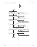 Предварительный просмотр 123 страницы Panasonic DP-8025 Service Manual