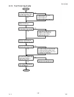 Предварительный просмотр 127 страницы Panasonic DP-8025 Service Manual