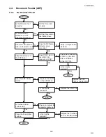 Предварительный просмотр 132 страницы Panasonic DP-8025 Service Manual