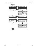 Предварительный просмотр 133 страницы Panasonic DP-8025 Service Manual