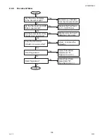 Предварительный просмотр 134 страницы Panasonic DP-8025 Service Manual