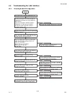 Предварительный просмотр 137 страницы Panasonic DP-8025 Service Manual