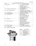 Предварительный просмотр 145 страницы Panasonic DP-8025 Service Manual