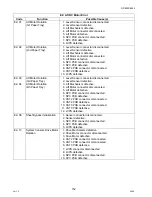 Предварительный просмотр 152 страницы Panasonic DP-8025 Service Manual